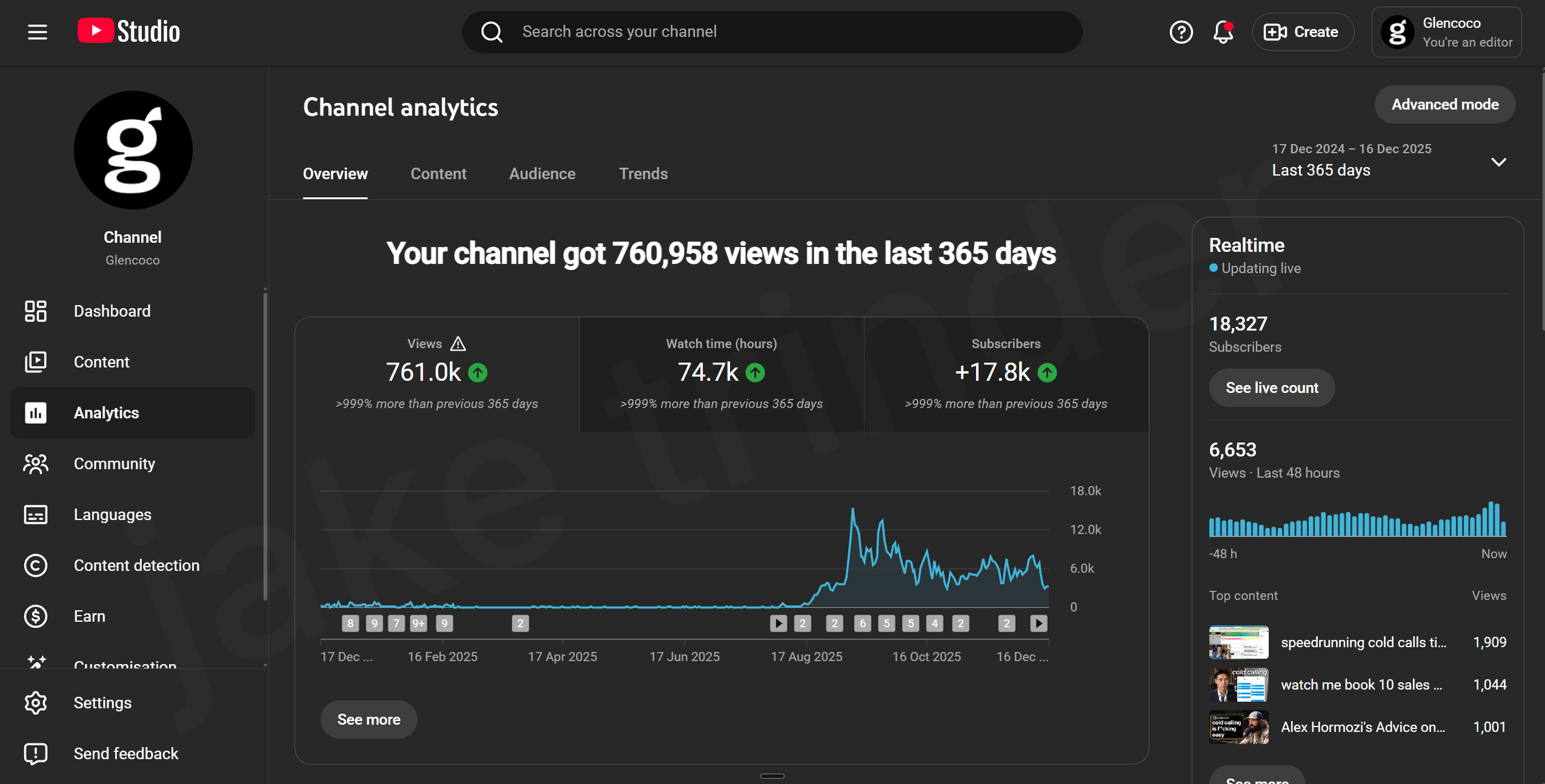 Glencoco — 761k views, 18.3k subscribers