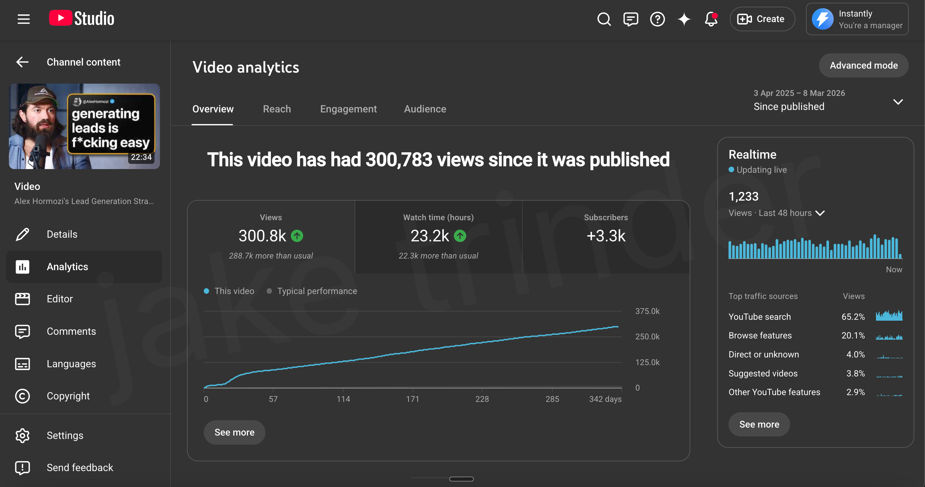 Instantly AI video — 300k views