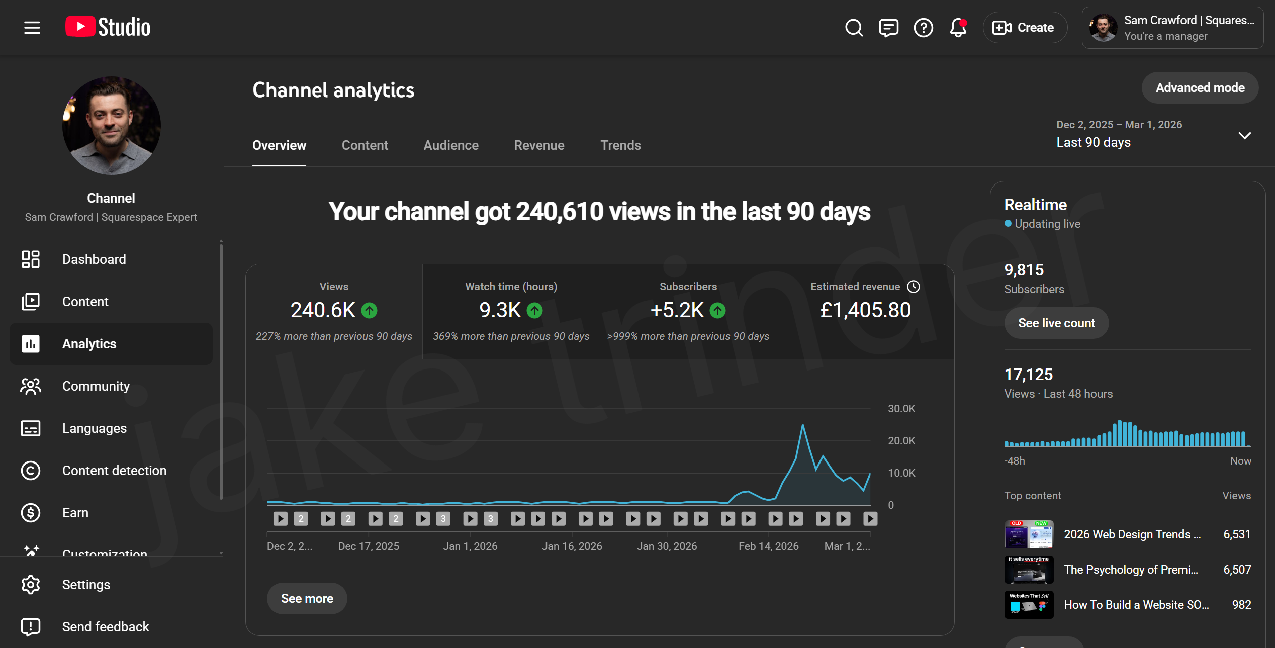 Sam Crawford — 240k views in 90 days